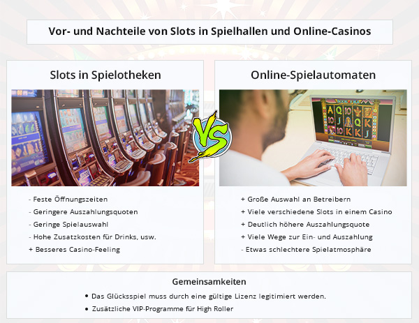 Vorteile und Nachteile zwischen Offline und Online Casinos